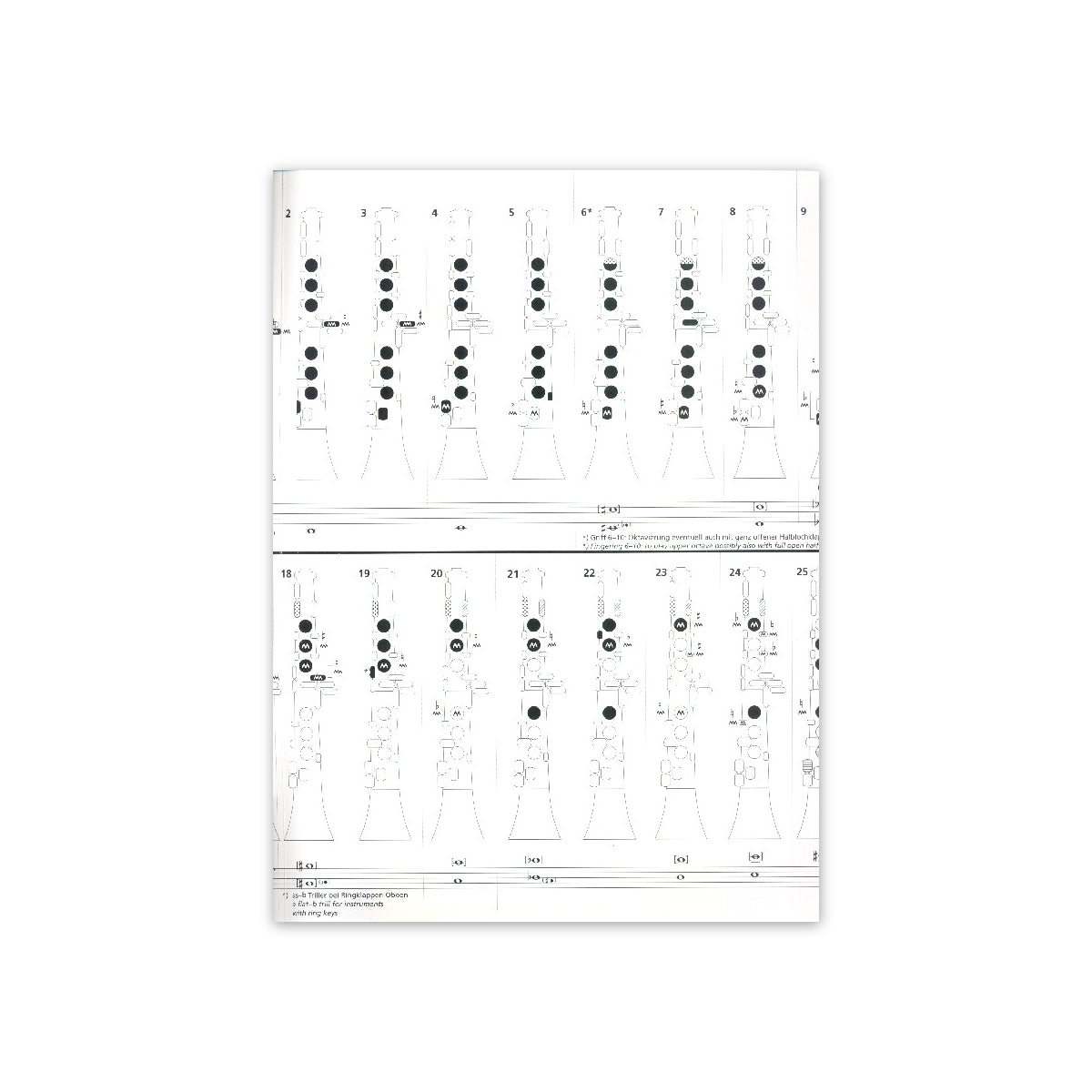 Grifftabelle Oboe