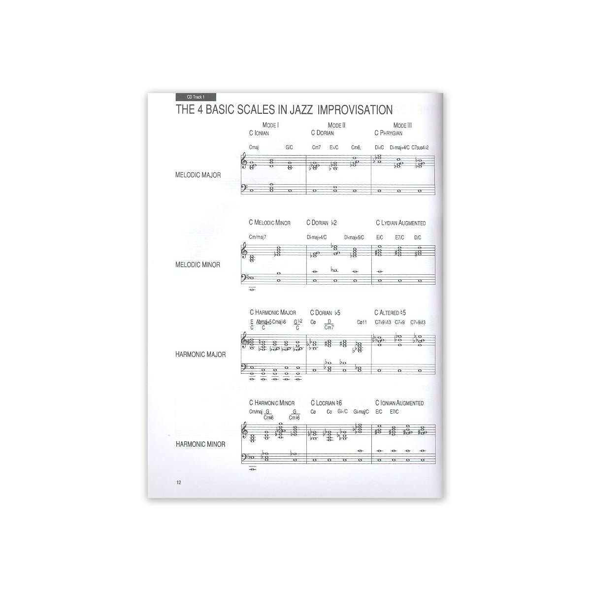 Roidinger, Jazz Improvisation & Pentatonic View 1