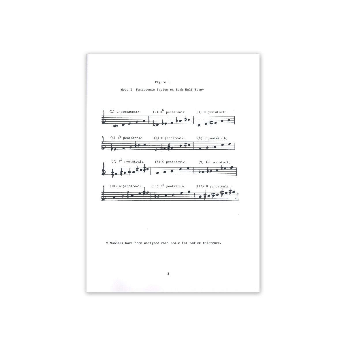 Ricker, Pentatonic scales for jazz improvis. View 1