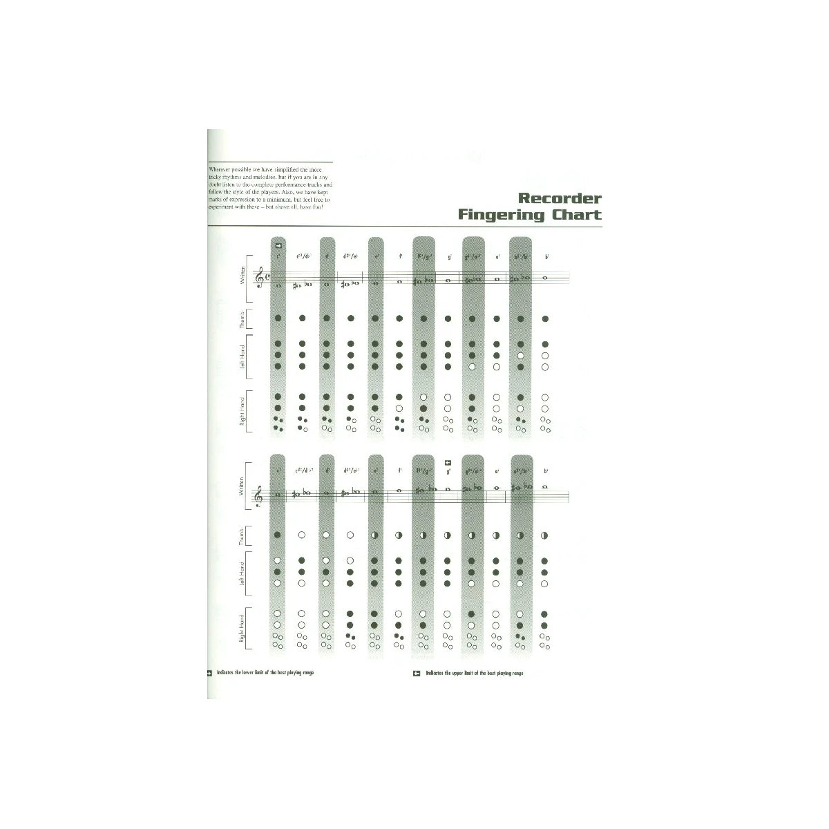 Discover the Lead - Chart Hits View 2