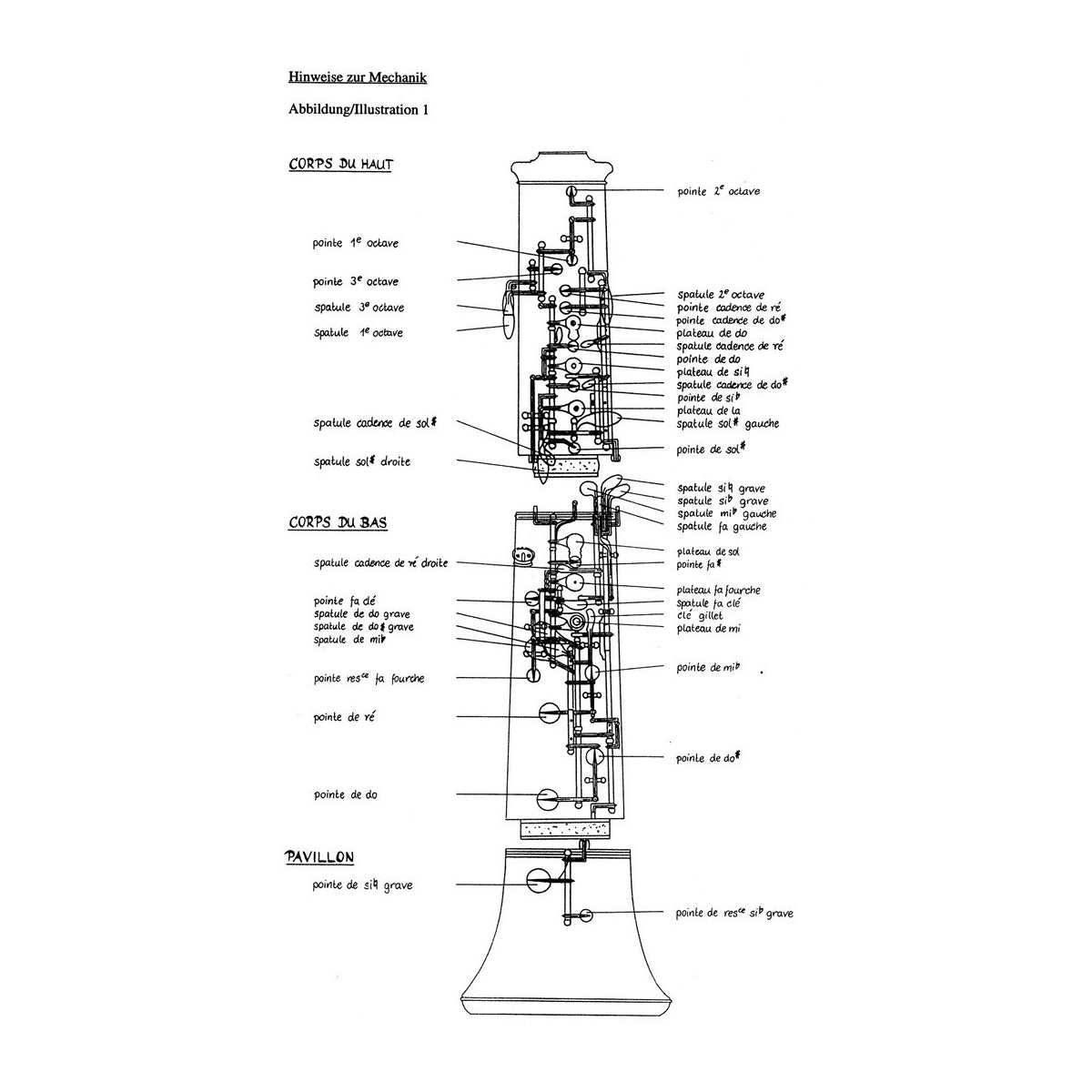 Veale/Mahnkopf, Die Spieltechnik der Oboe